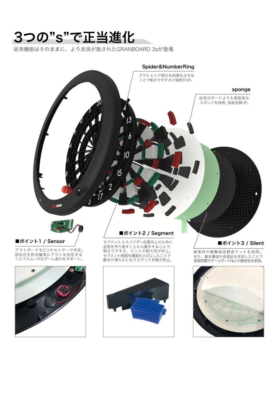 ダーツボード【グランダーツ】グランボード3s ブルー タイプ｜ダーツ