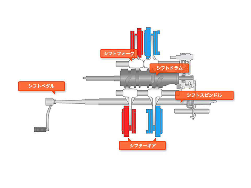 DCT 技術解説｜テクノロジー｜Honda公式サイト