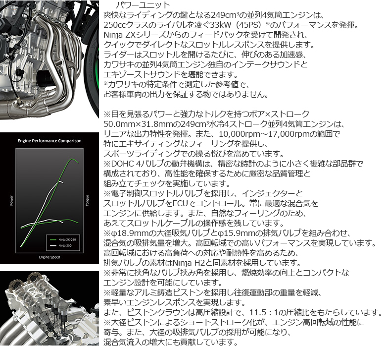新車 22 KAWASAKI Ninja ZX−25R SEはとや(HATOYA