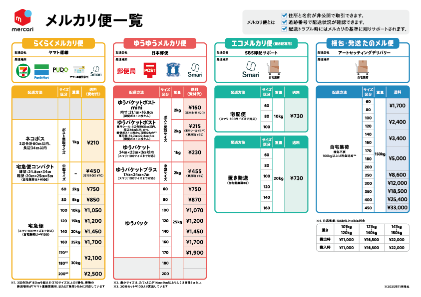配送方法 早わかり表 - メルカリ スマホでかんたん フリマアプリ