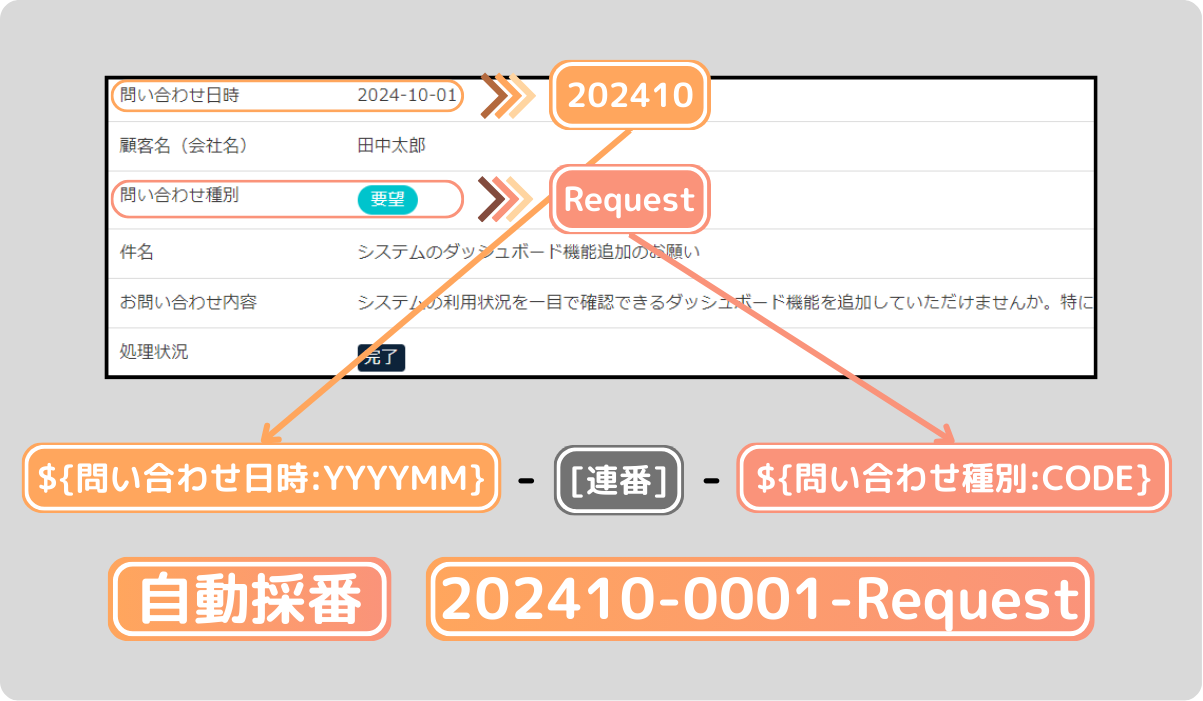 自動採番項目の詳細設定 – サスケWorksヘルプセンター