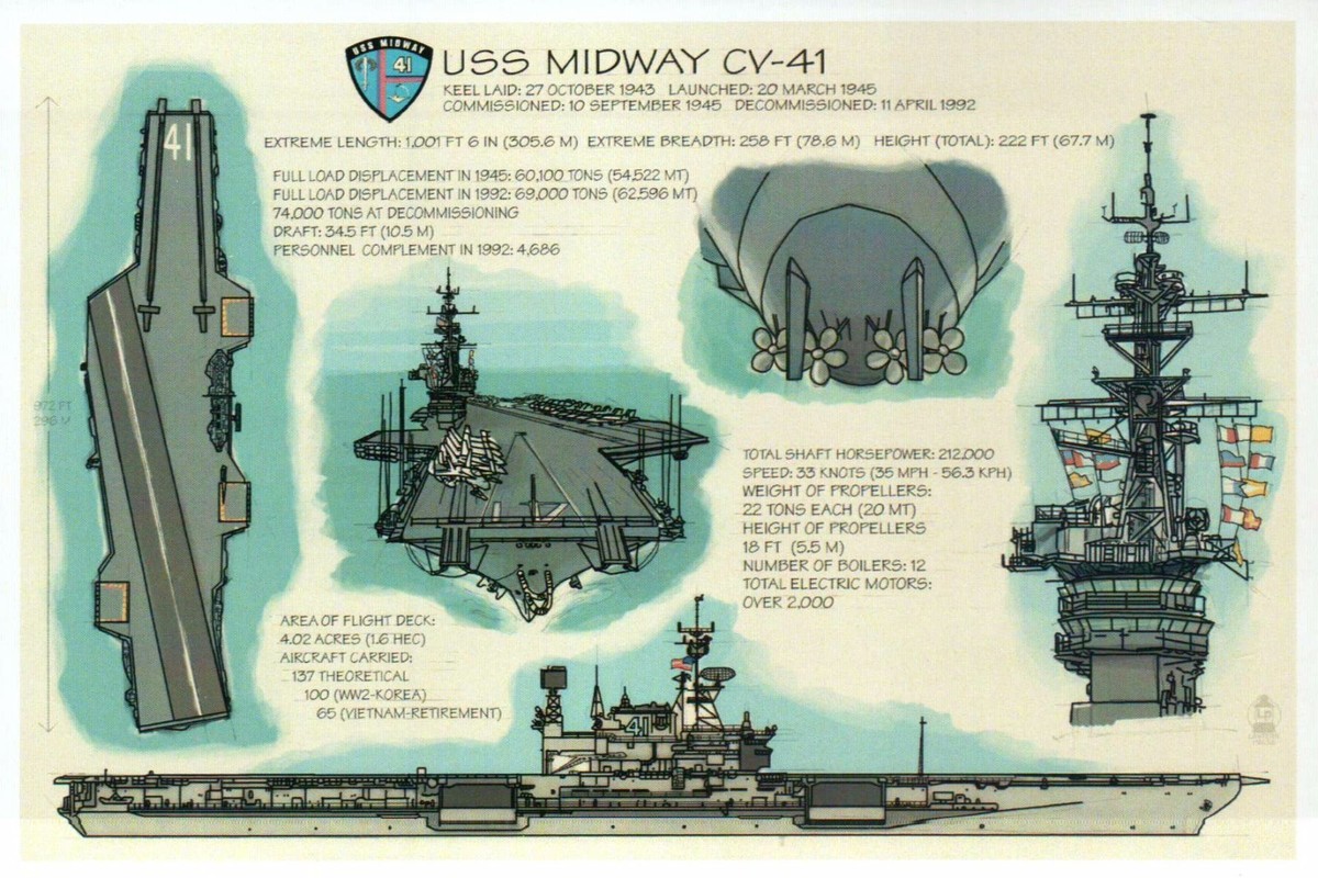 USS Midway CV-41, Aircraft Carrier, Military, US Navy, Ship