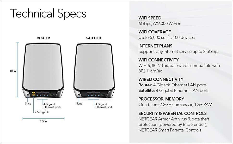 Netgear Orbi RBS850 Satellite AX6000 WiFi 6 Add-on Mesh Extender