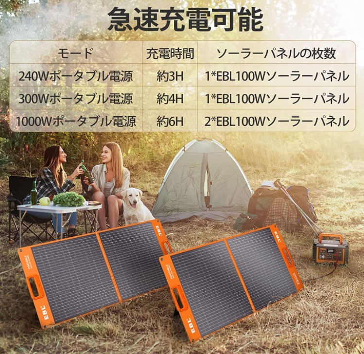 持ち手とスタンド付きですぐに使える折りたたみソーラーパネルがすごい
