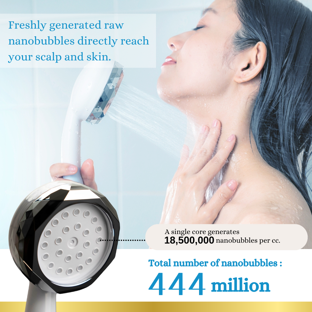 NANORISM Super Nano Bubble Shower Head – 444 Million Bubbles Skin