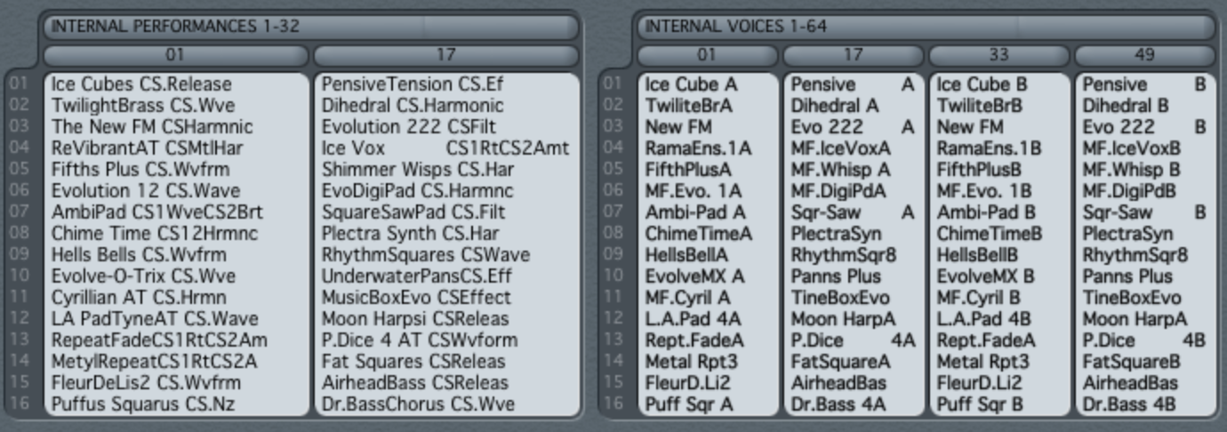 DX7Ⅱ Factory presets ROM 」for DX7Ⅱ DX7Ⅱ Factory presets ROM