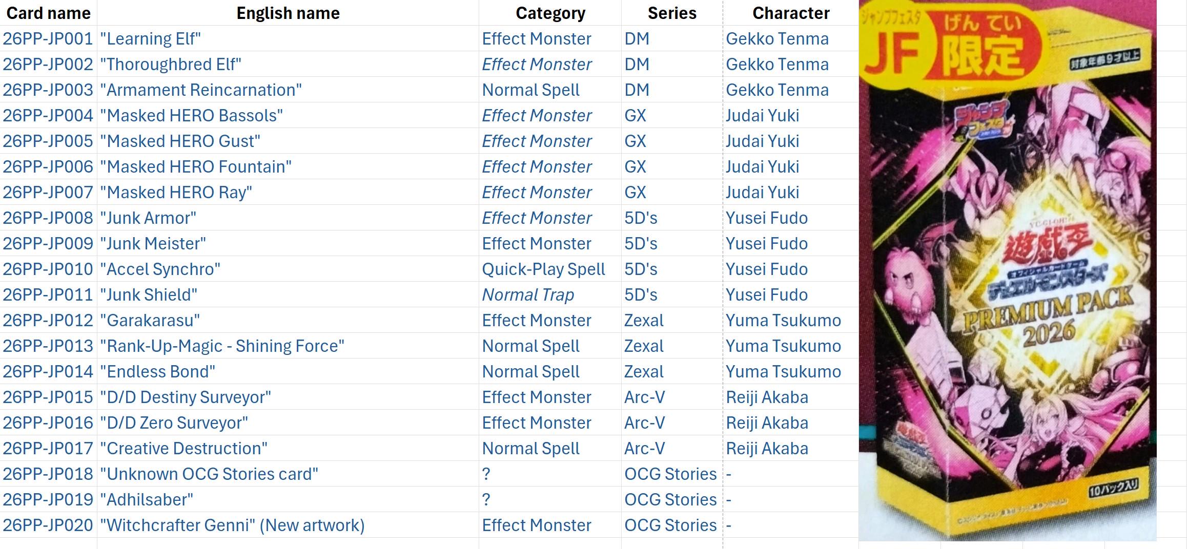 プレミアムパック 2026 の予測 : r/yugioh