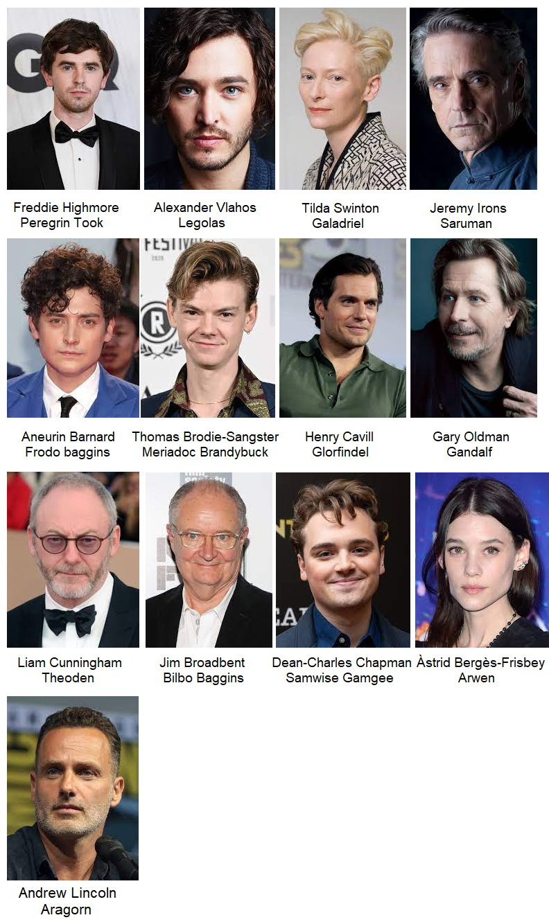 2022年ロード・オブ・ザ・リング ファンキャスティング。 : r/lotr