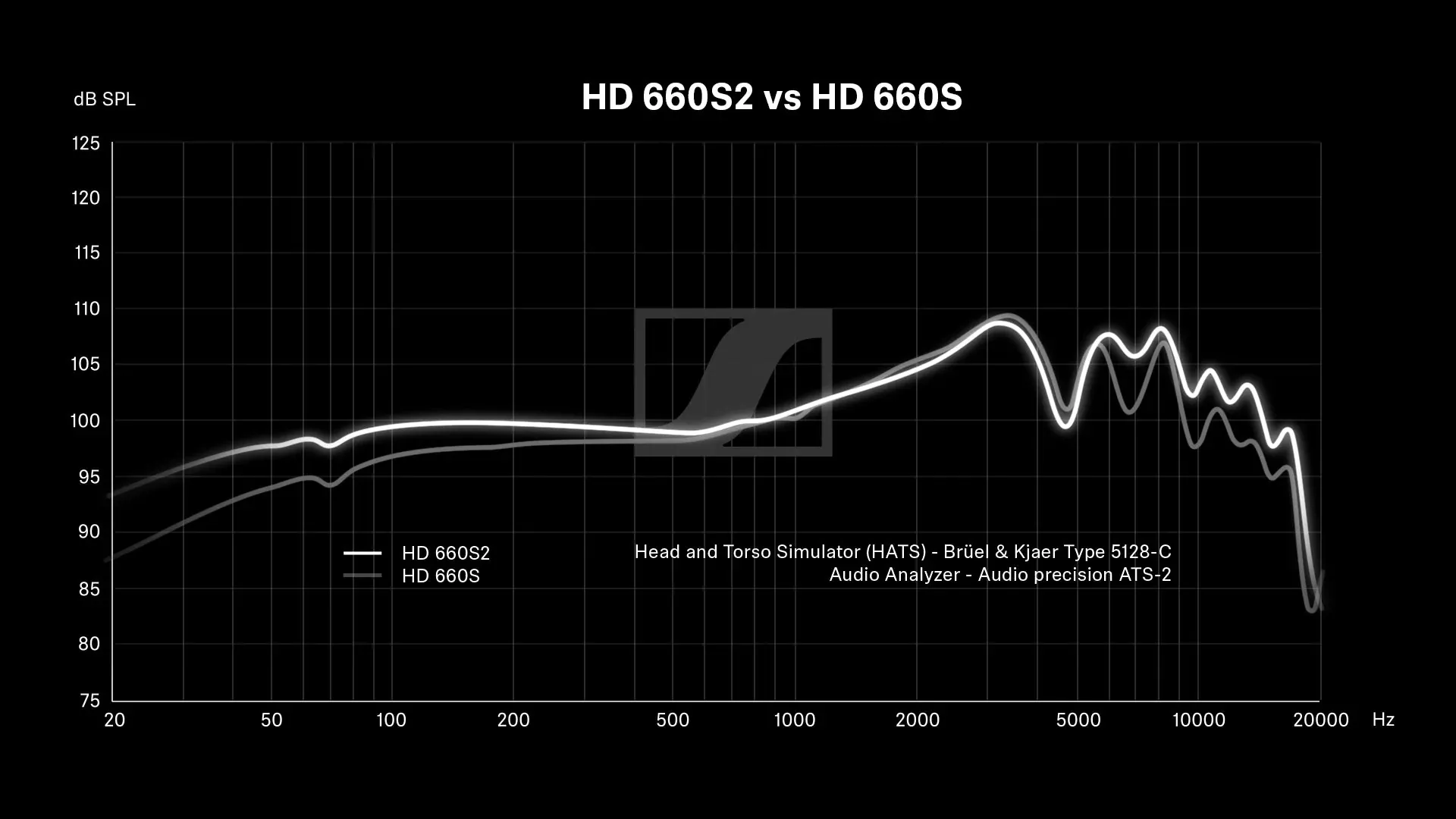 ゼンハイザー HD 660S2 周波数グラフ : r/headphones