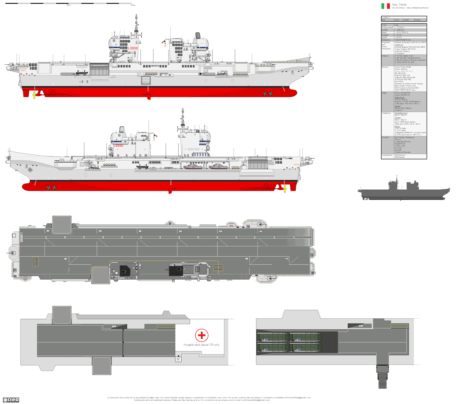 Moat イタリア語 イタリア海軍強襲揚陸艦トリエステ (L 9890