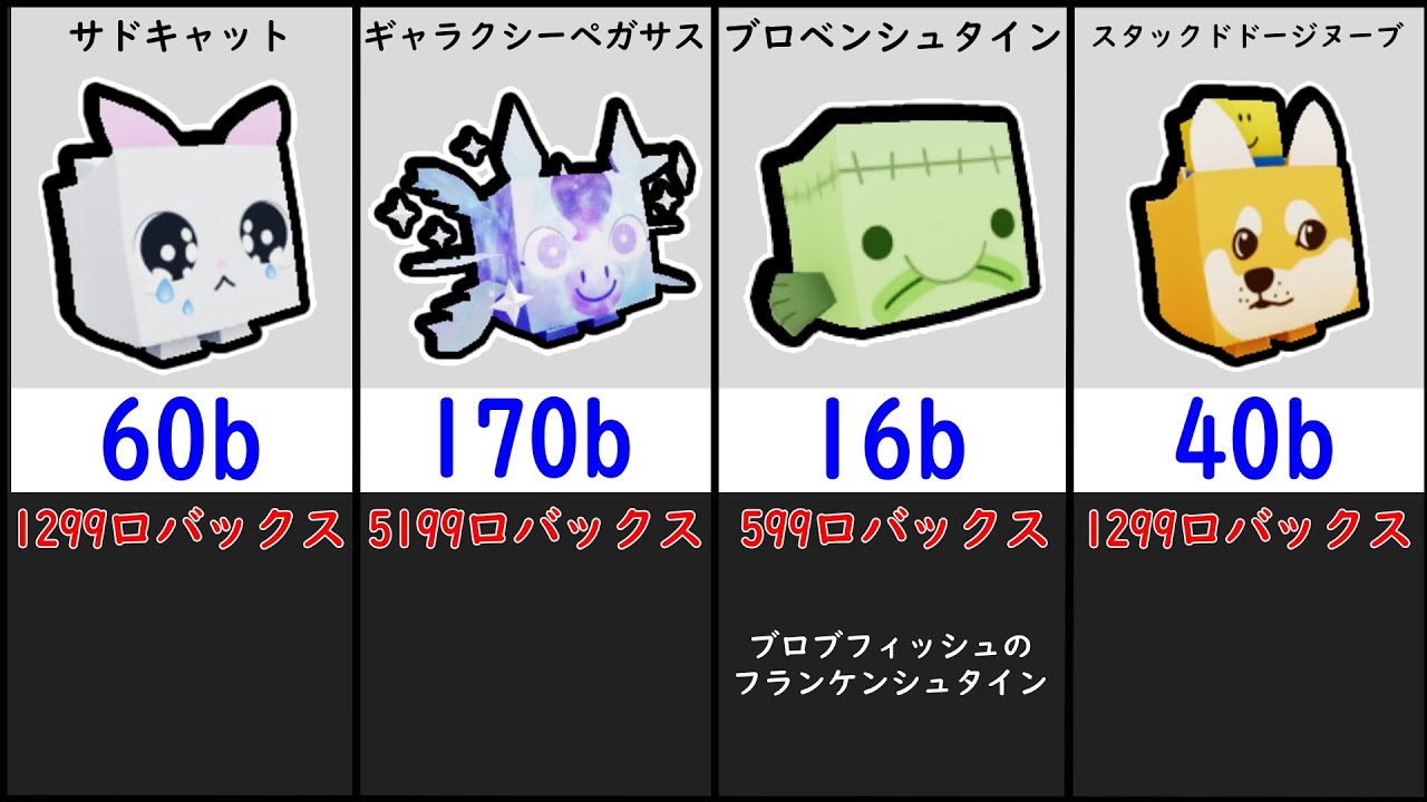 ペットシミュレーター Exclusive一覧と価格【Roblox / ロブロックス