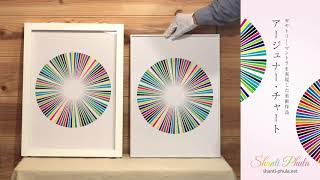 アージュナー・チャート (スーリヤ・アージュナー・チャートと