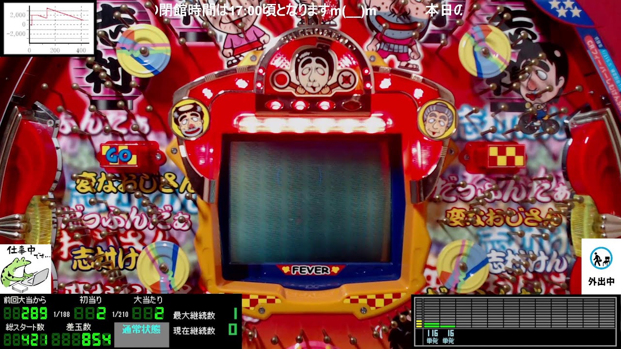 あい～ん】パチンコライブ配信 三共 CRフィーバーしむけんSR 2000年