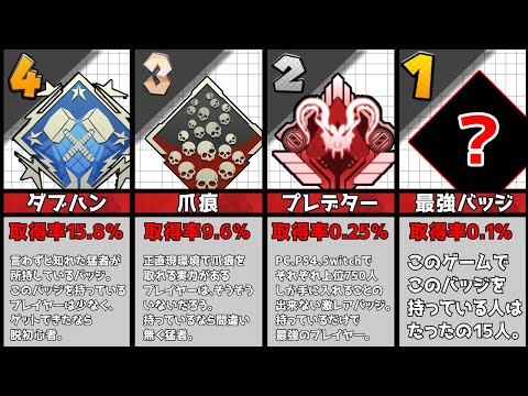 APEX】取得率0.1%の15人しか持っていない伝説のバッジの取り方を解説