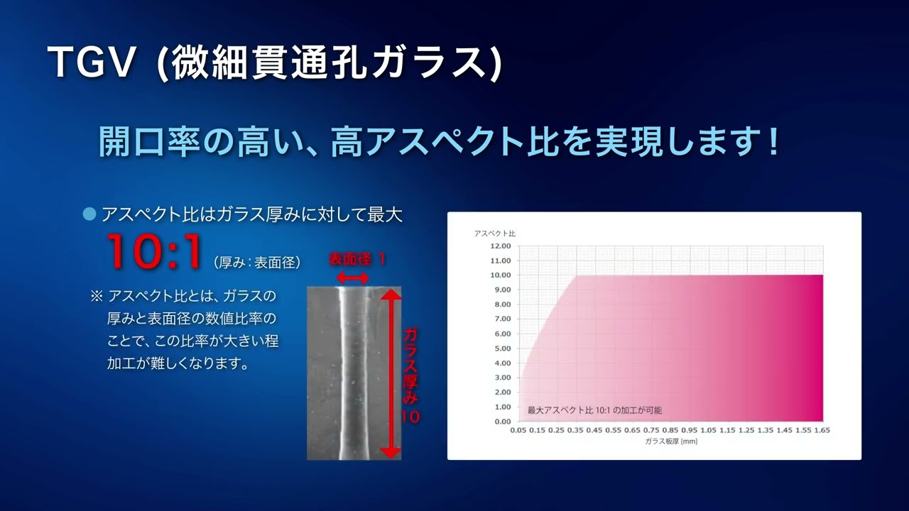 ウランガラス 窒素封入ガラス管 ウランガラス 窒素封入ガラス管