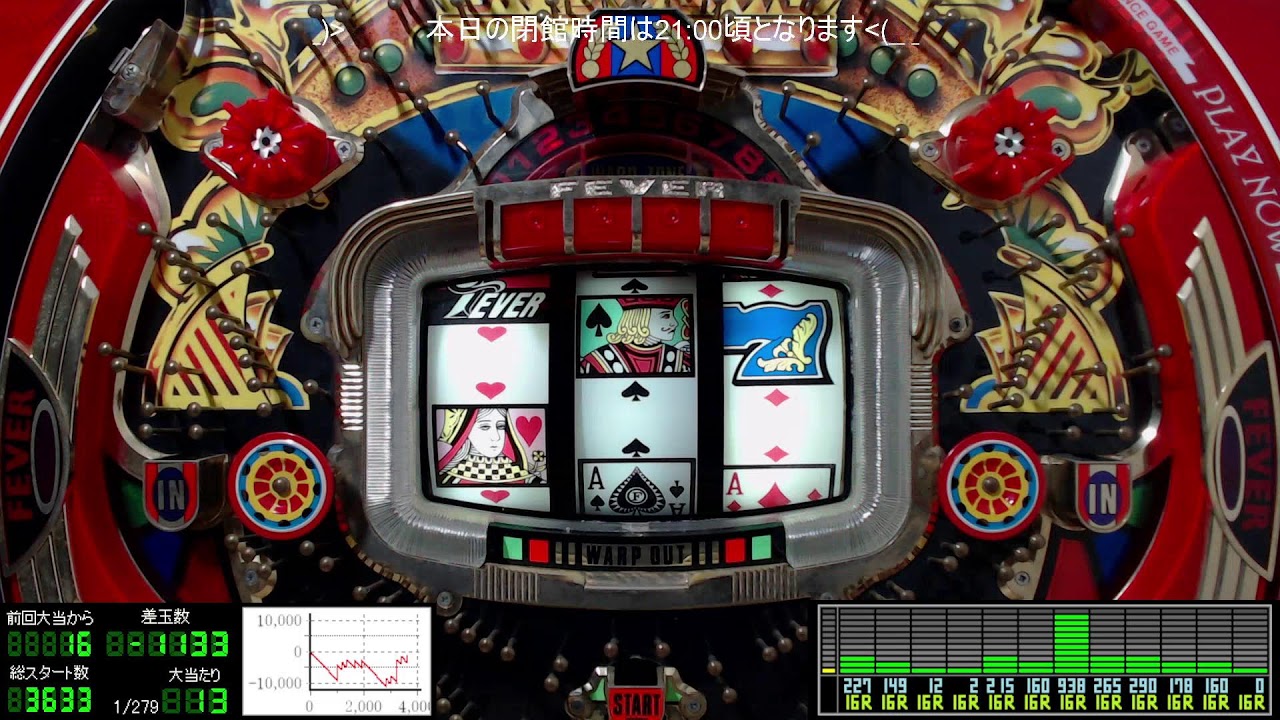 🌼華金女王様🌺【保留連チャン機】パチンコライブ配信 三共 初代