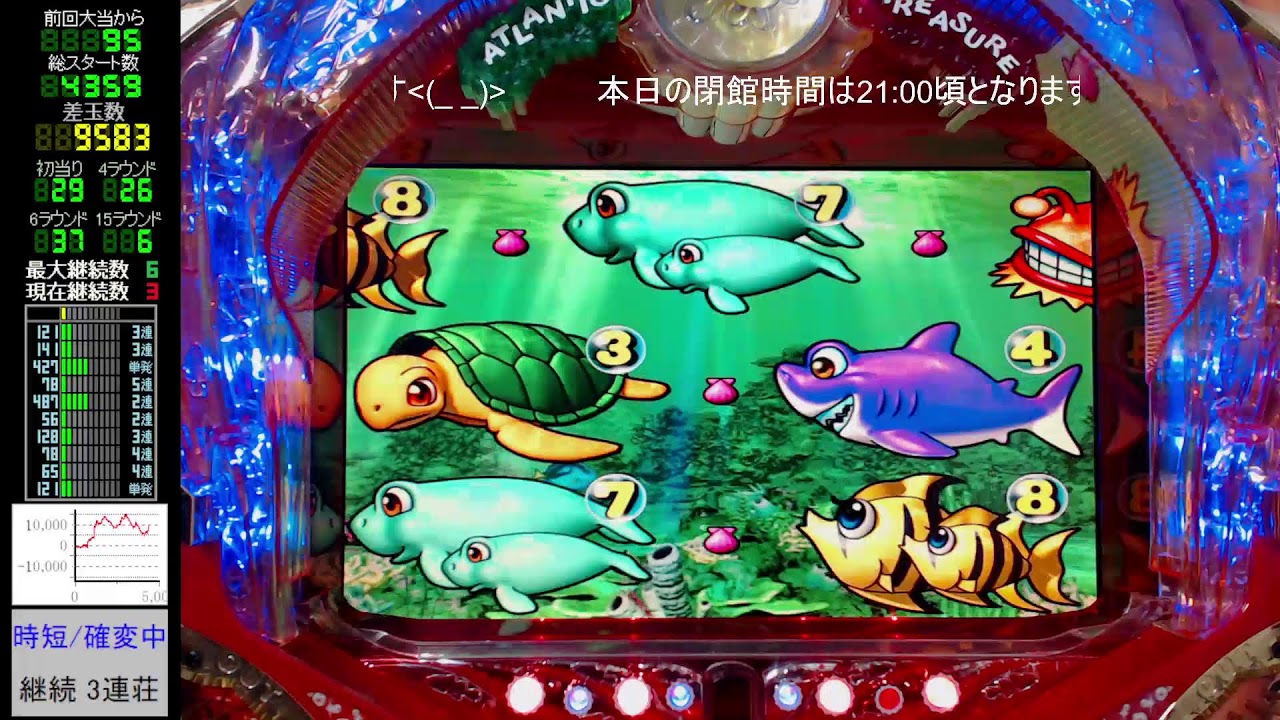 😄年末アグネス😄【初代アグネス甘海】パチンコライブ配信 三洋 CRA