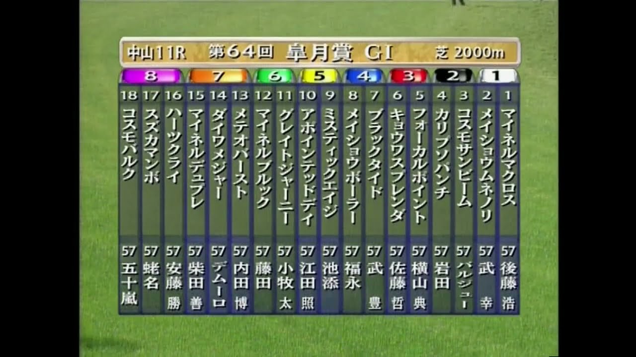 2004年皐月賞 ダイワメジャー - YouTube