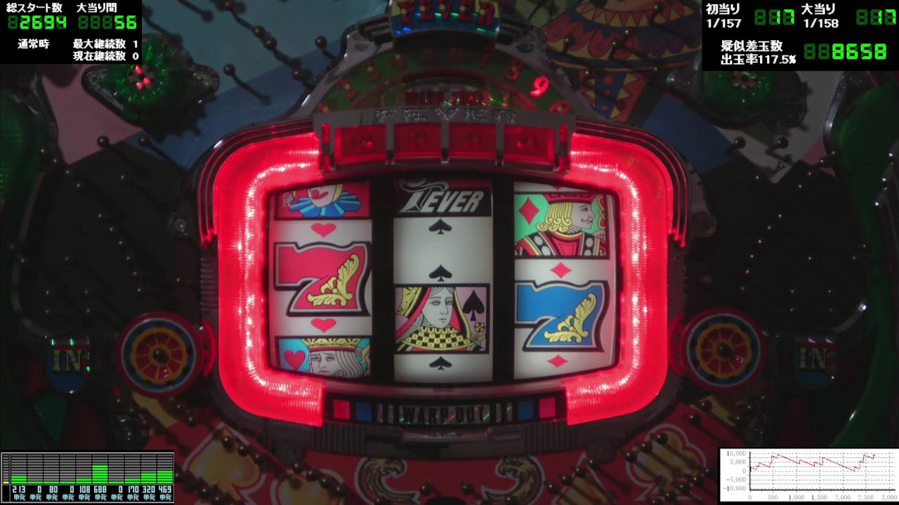 FクイーンⅡ 女王様セル(1993年 