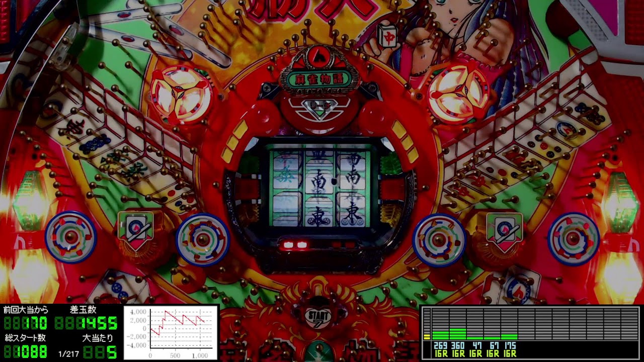 保留連チャン機】パチンコライブ配信 平和 初代 麻雀物語 1991年