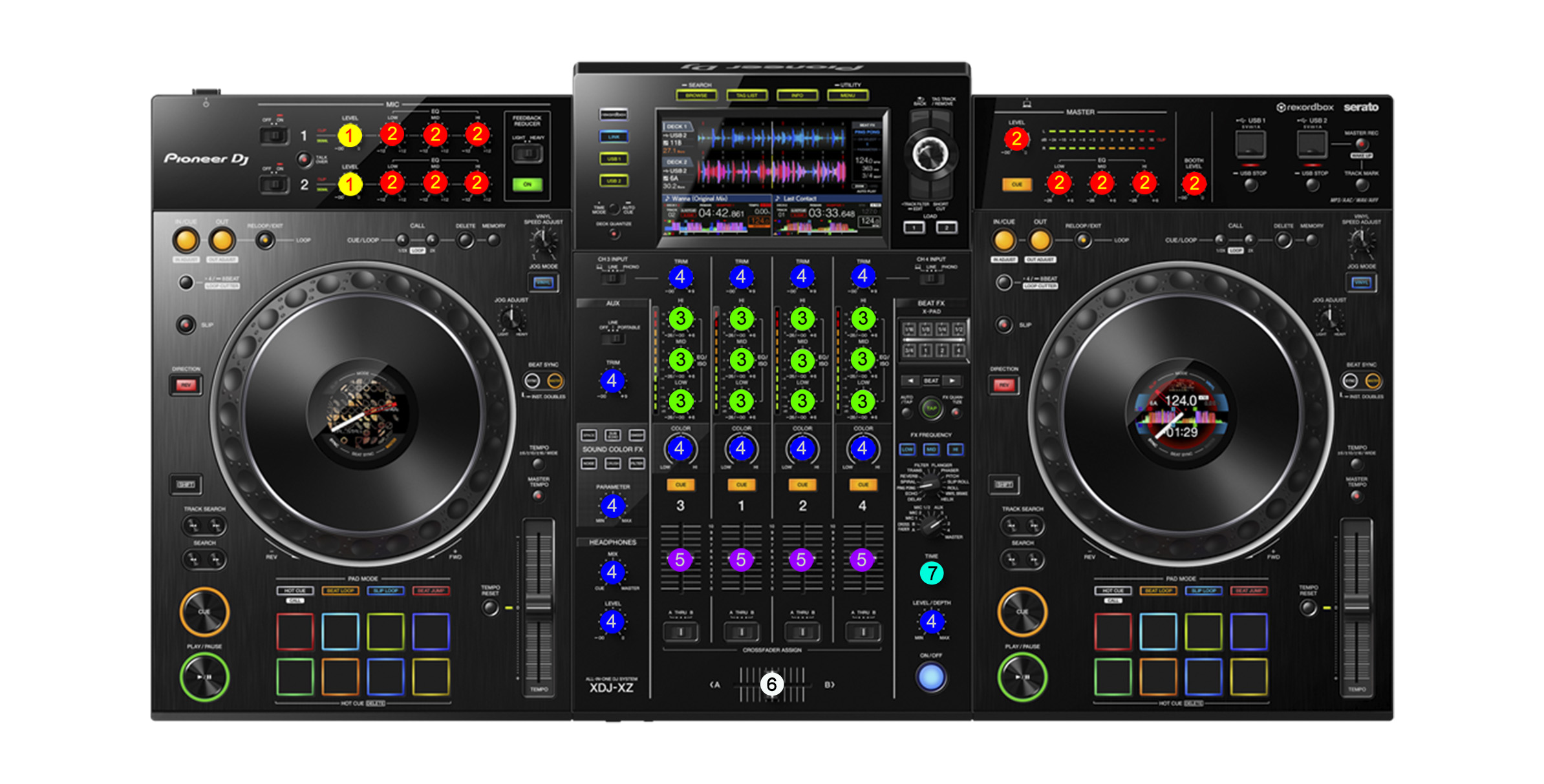 Pioneer DJ XDJ-XZ DJコントローラー 美品 Pioneer DJ XDJ-XZ 4ch
