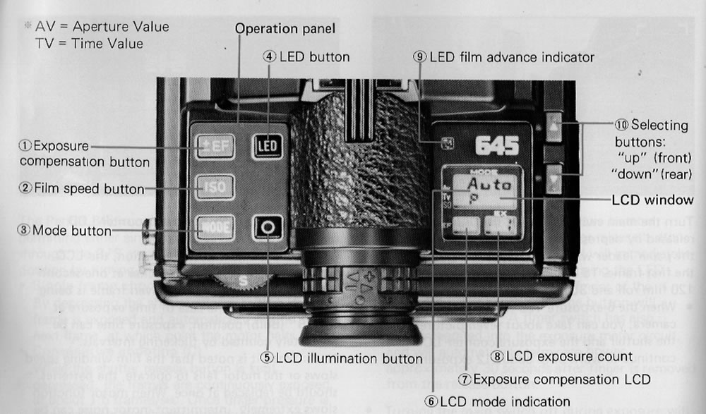 contax t2 pentax 67ii 645n mamiya 説明書セット contax t2 pentax