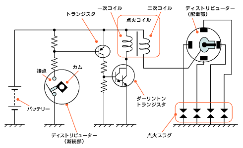 HITACHI フルトランジスタ点火システム 日立 フルトランジスタ