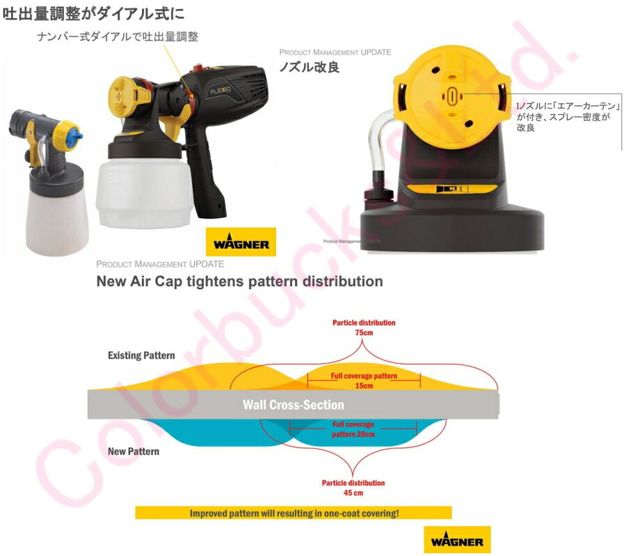 楽天市場】□【ワグナー】【フレキシオ 570】【FLEXIO 570】低圧電動