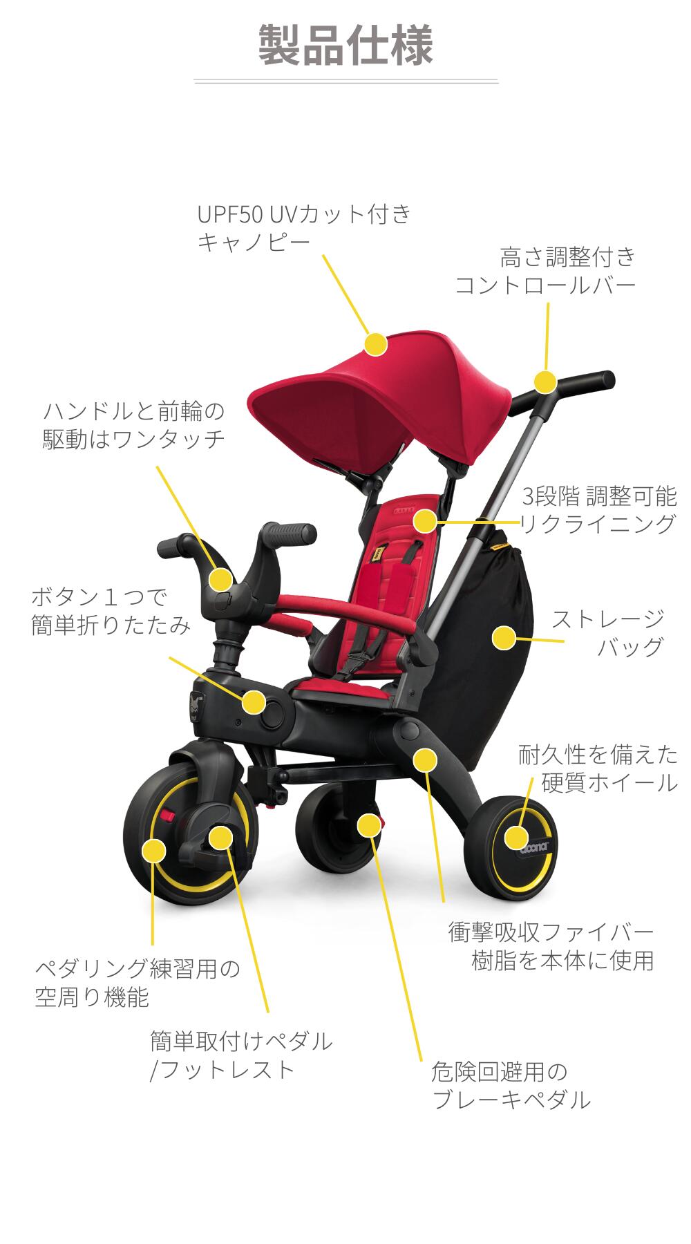 楽天市場】リキトライク 手押し棒つき 折りたたみ三輪車 10ヶ月〜3歳