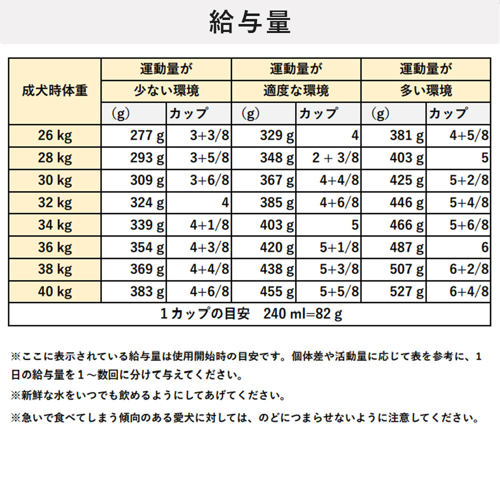 ロイヤルカナン ラブラドールレトリバーステアライズド 12kg 成犬用