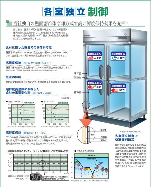 業務用冷蔵庫 fukusima UQD-060WM7 100V 業務用冷蔵庫 fukusima UQD
