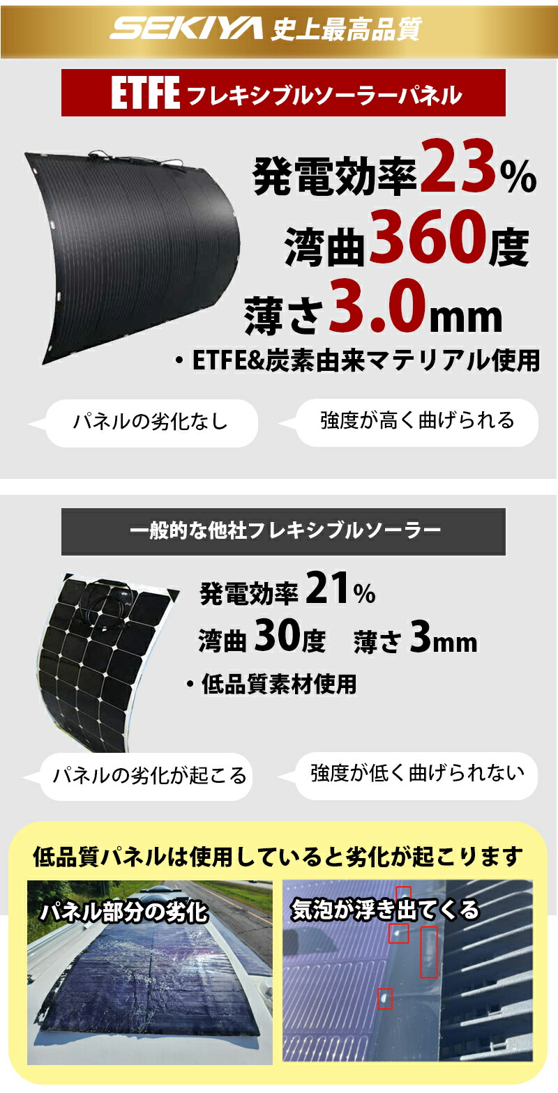 SEKIYA史上最高品質 360度曲がる 高耐久 200W ETFE フレキシブル