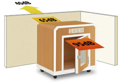 楽天市場】ペット用防音室 ワンだぁルーム 犬小屋 KAWAI カワイ音響