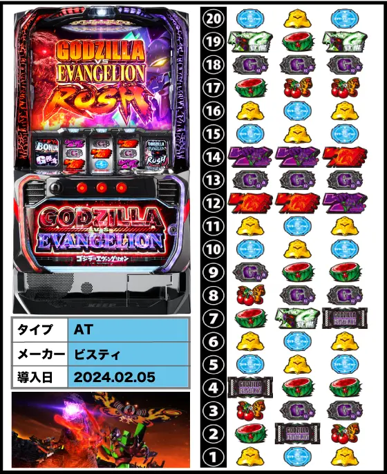 ゴジエヴァ（スマスロ）解析情報サイト