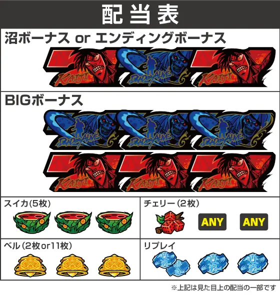 カイジ（スマスロ）解析情報サイト