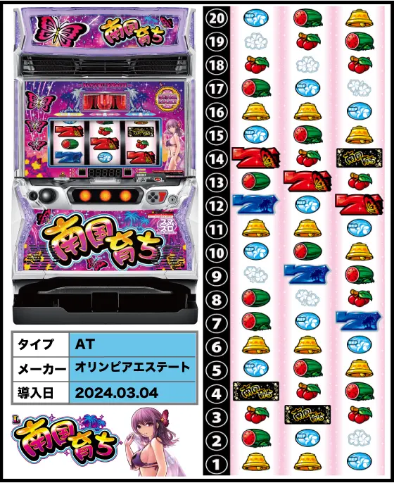 南国育ち（スマスロ）解析情報サイト