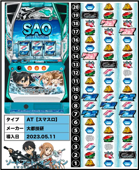 SAO（スロット）解析情報サイト｜ソードアートオンライン