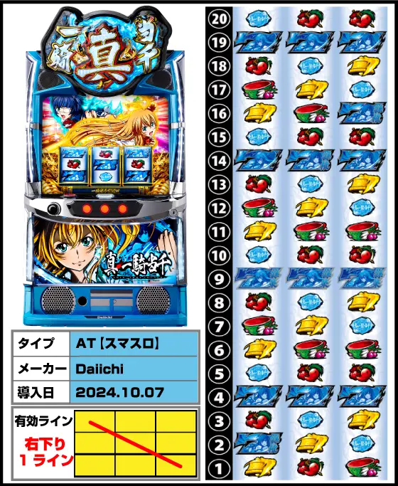 一騎当千（スマスロ）解析情報サイト