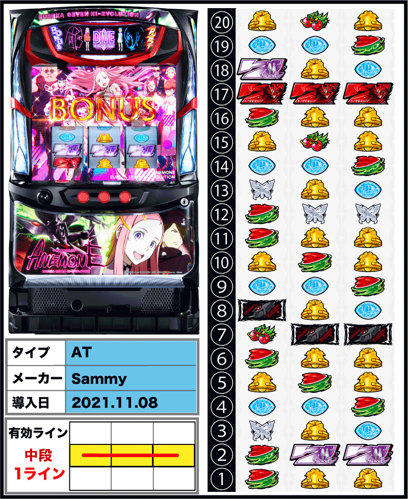 アネモネ:パチスロANEMONE 交響詩篇エウレカセブンHI-EVOLUTION