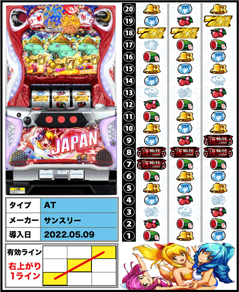 Sスーパー海物語IN JAPAN祭【スロット新台】解析・スペック・打ち方