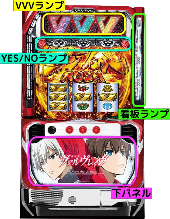 ヴァルヴレイヴ（スロット）解析情報サイト｜ヴヴヴ（スロット）