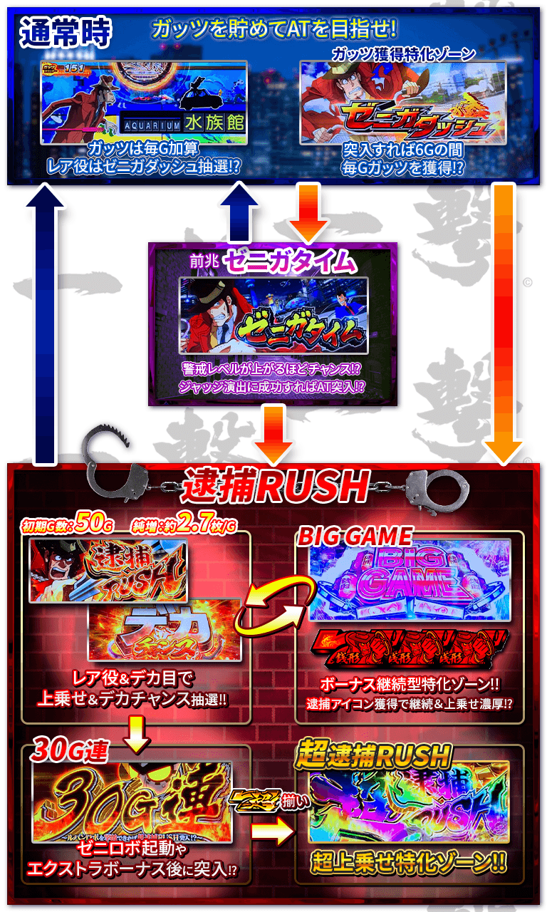 主役は銭形4（スマスロ）解析情報サイト