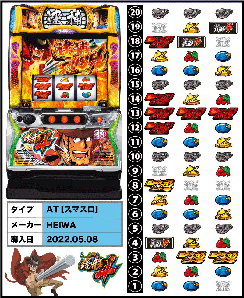 主役は銭形4（スマスロ）解析情報サイト