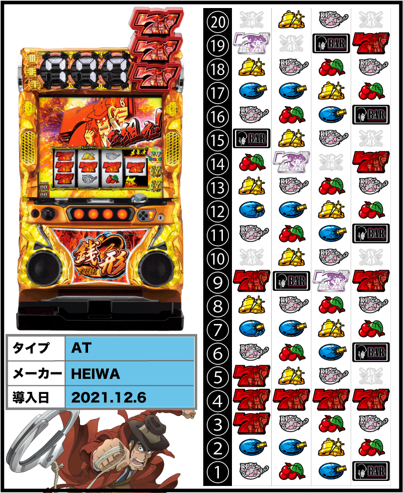 銭形3 スロット 設定示唆詳細まとめ】主役は銭形3(ゼニガタ3)解析