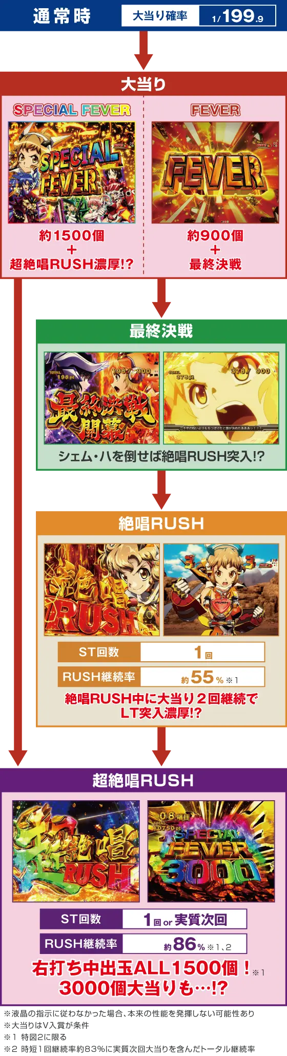 シンフォギア4（199ver.）解析情報サイト