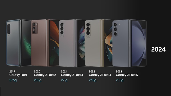 Galaxy History ①] Evolution of the Galaxy Z Fold Series: Thinner