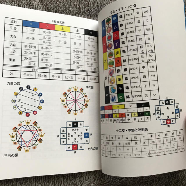 四柱推命 鑑定士養成講座 キャリカレ 未使用DVD 本 テキスト 万年暦