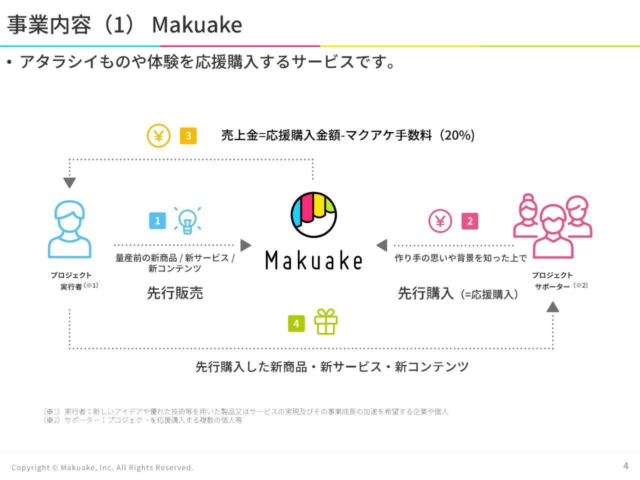 商談中 manまとめ売り 気になる商品がありましたらご連絡ください 商談