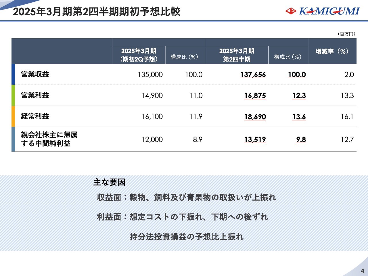 Yam】経営戦略の実戦2（企業成長の仕込み方） 企業成長の仕込み方(