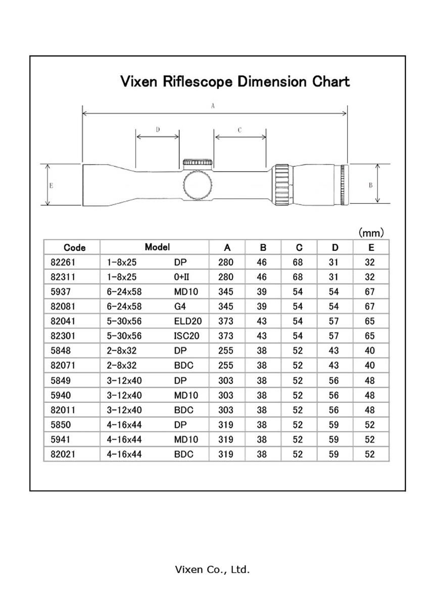Vixen ビクセン 1インチチューブ ライフルスコープ 3-12×40mm SFP